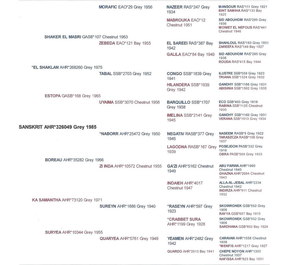 pedigree sanskrit